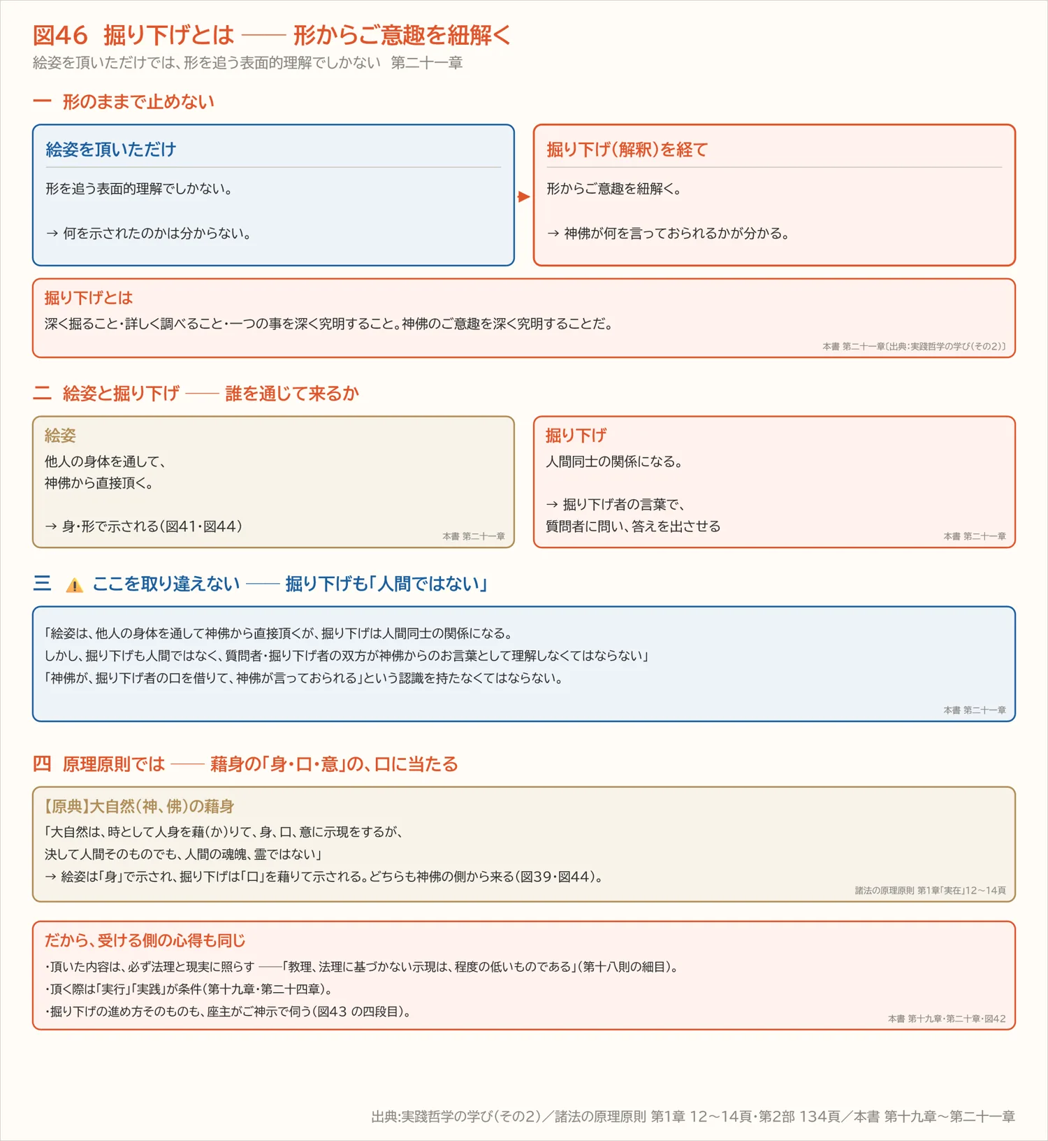 図46 掘り下げとは ── 形からご意趣を紐解く(第二十一章)