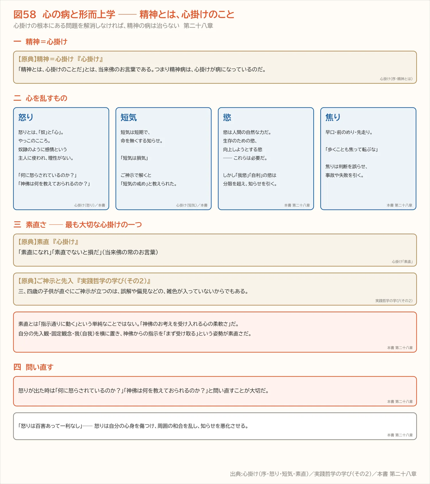 図58　心の病と形而上学 ── 精神とは、心掛けのこと（第二十八章）