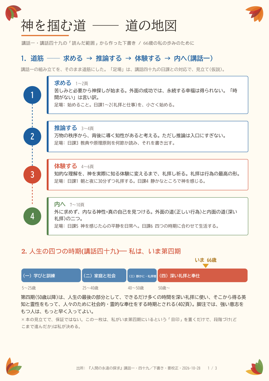 神を掴む道 道の地図 1頁
